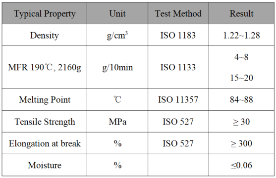 pbsa2